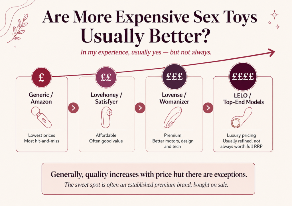 Are Expensive Sex Toys Better? I’ve Tested 100+ To Find Out